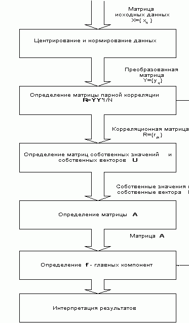 Рефераты | Рефераты по информатике, программированию | Эффективность работы военно-медицинского учреждения