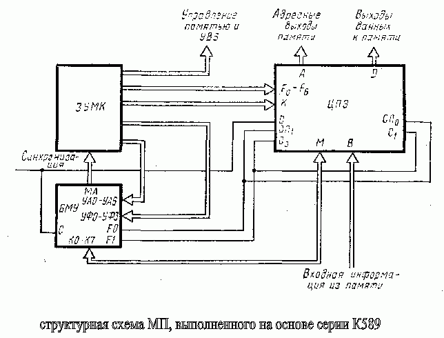 Рефераты | Рефераты по информатике, программированию | Схема микропроцессора