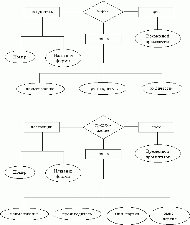 Рефераты | Рефераты по информатике, программированию | Система Посредник