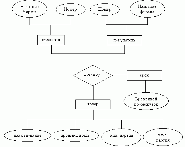 Рефераты | Рефераты по информатике, программированию | Система Посредник