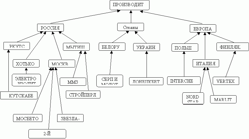 Рефераты | Рефераты по информатике, программированию | Система Посредник