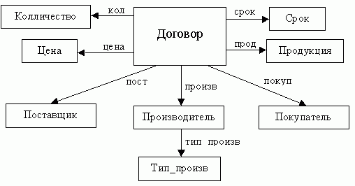 Рефераты | Рефераты по информатике, программированию | Система Посредник