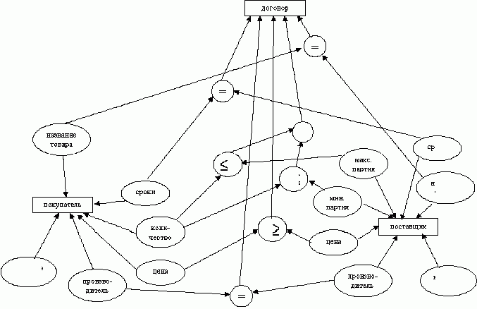 Рефераты | Рефераты по информатике, программированию | Система Посредник