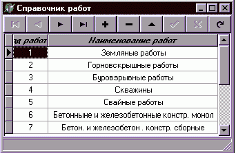 Рефераты | Рефераты по информатике, программированию | Управленческая деятельность