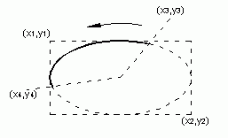 Рефераты | Рефераты по информатике, программированию | Графическое программирование на Ms Fortran