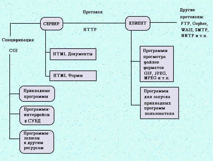 Рефераты | Рефераты по информатике, программированию | Информационный рынок