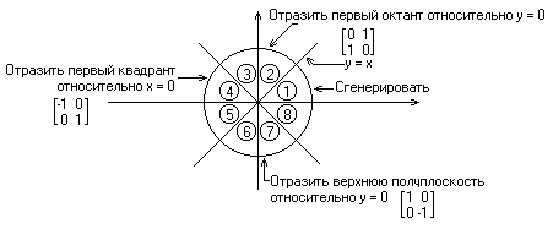 Рефераты | Рефераты по информатике, программированию | Трёхмерная компьютерная графика