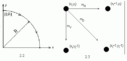 Рефераты | Рефераты по информатике, программированию | Трёхмерная компьютерная графика