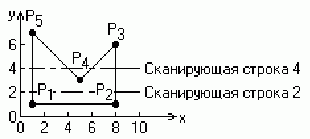 Рефераты | Рефераты по информатике, программированию | Трёхмерная компьютерная графика