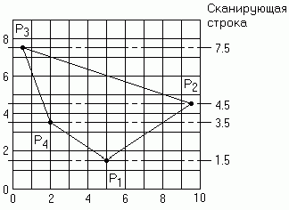 Рефераты | Рефераты по информатике, программированию | Трёхмерная компьютерная графика