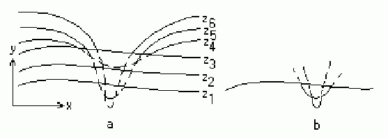 Рефераты | Рефераты по информатике, программированию | Трёхмерная компьютерная графика