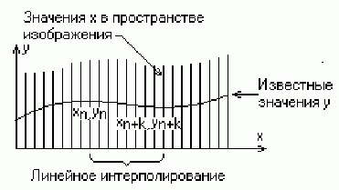 Рефераты | Рефераты по информатике, программированию | Трёхмерная компьютерная графика