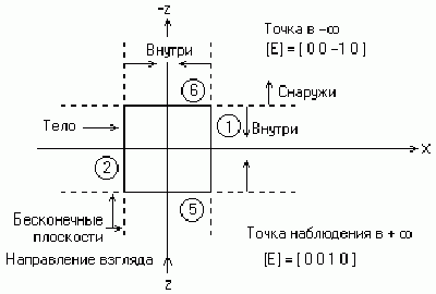 Рефераты | Рефераты по информатике, программированию | Трёхмерная компьютерная графика