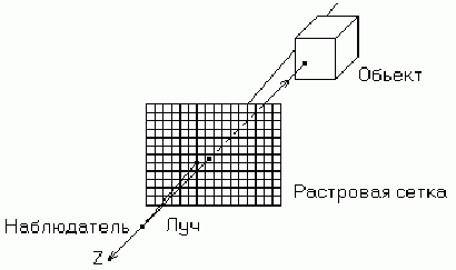 Рефераты | Рефераты по информатике, программированию | Трёхмерная компьютерная графика