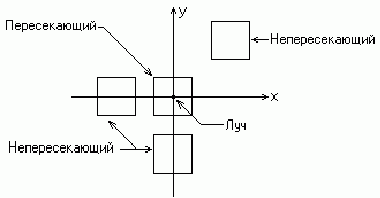 Рефераты | Рефераты по информатике, программированию | Трёхмерная компьютерная графика