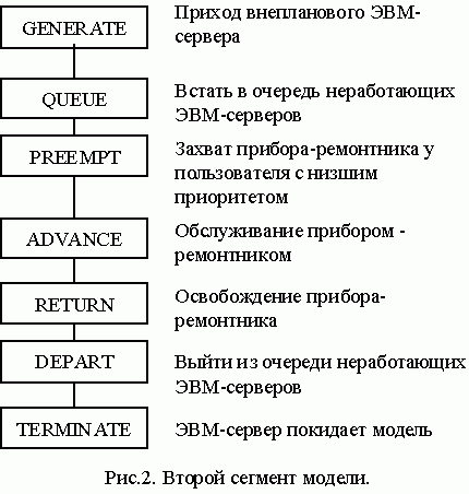 Рефераты | Рефераты по информатике, программированию | Анализ эксплуатационного обслуживания