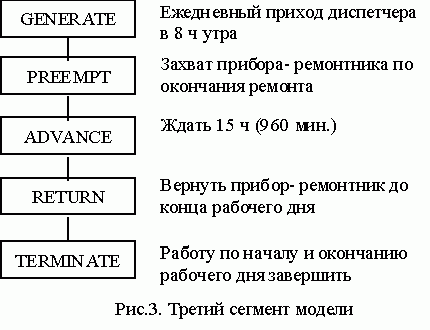 Рефераты | Рефераты по информатике, программированию | Анализ эксплуатационного обслуживания