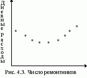 Рефераты | Рефераты по информатике, программированию | Анализ эксплуатационного обслуживания