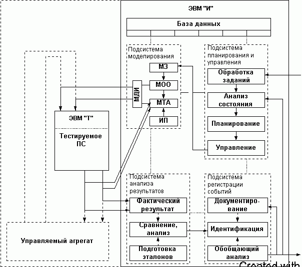 Рефераты | Рефераты по информатике, программированию | Тестирование программных продуктов