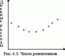 Рефераты | Рефераты по информатике, программированию | Анализ эксплуатационного обслуживания ВЦ средней производительности