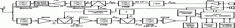 Рефераты | Рефераты по информатике, программированию | Зоновые и сотовые сети связи