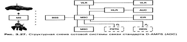 Рефераты | Рефераты по информатике, программированию | Зоновые и сотовые сети связи