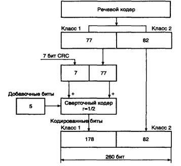 Рефераты | Рефераты по информатике, программированию | Зоновые и сотовые сети связи