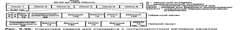 Рефераты | Рефераты по информатике, программированию | Зоновые и сотовые сети связи