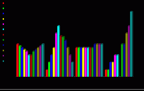 Рефераты | Рефераты по информатике, программированию | Решение задачи одномерной упаковки с помощью параллельного генетического алго-ритма