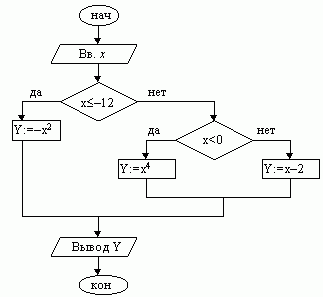 Рефераты | Рефераты по информатике, программированию | Алгоритмизация