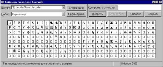 Рефераты | Рефераты по информатике, программированию | Java: Русские буквы и не только…