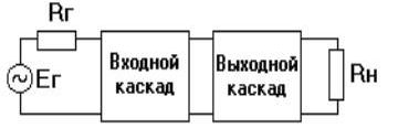 Рефераты | Рефераты по информатике, программированию | Широкополосный усилитель