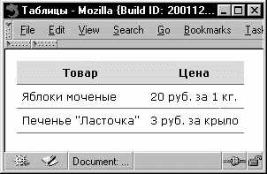 Рефераты | Рефераты по информатике, программированию | Блоки в документах