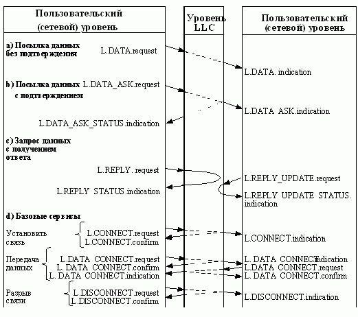 Рефераты | Рефераты по информатике, программированию | Ethernet