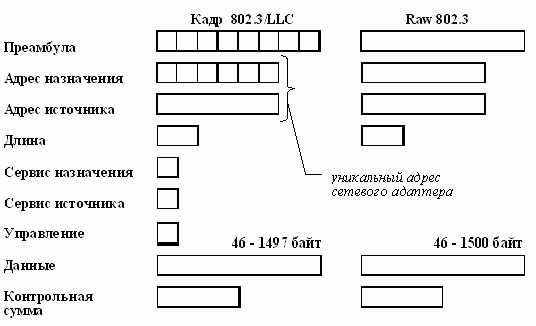 Рефераты | Рефераты по информатике, программированию | Ethernet