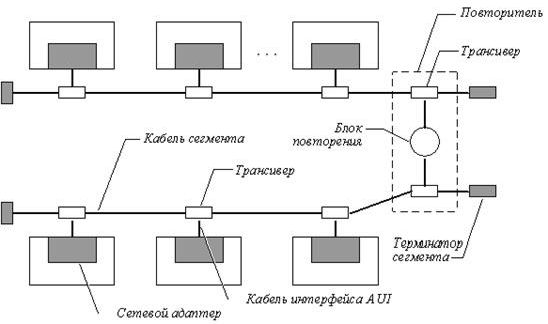 Рефераты | Рефераты по информатике, программированию | Ethernet