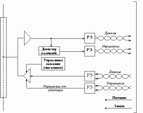 Рефераты | Рефераты по информатике, программированию | Ethernet