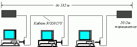 Рефераты | Рефераты по информатике, программированию | Ethernet