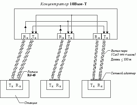 Рефераты | Рефераты по информатике, программированию | Ethernet