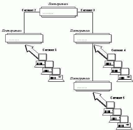 Рефераты | Рефераты по информатике, программированию | Ethernet