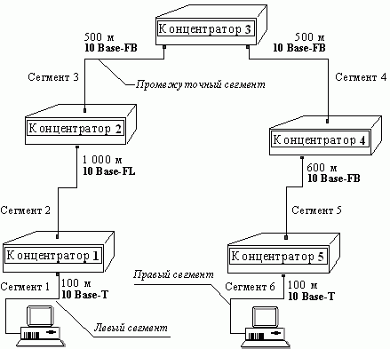 Рефераты | Рефераты по информатике, программированию | Ethernet