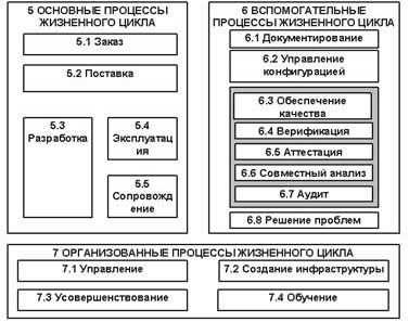 Рефераты | Рефераты по информатике, программированию | Управление конфигурацией в стандартах CMM и ISO 12207