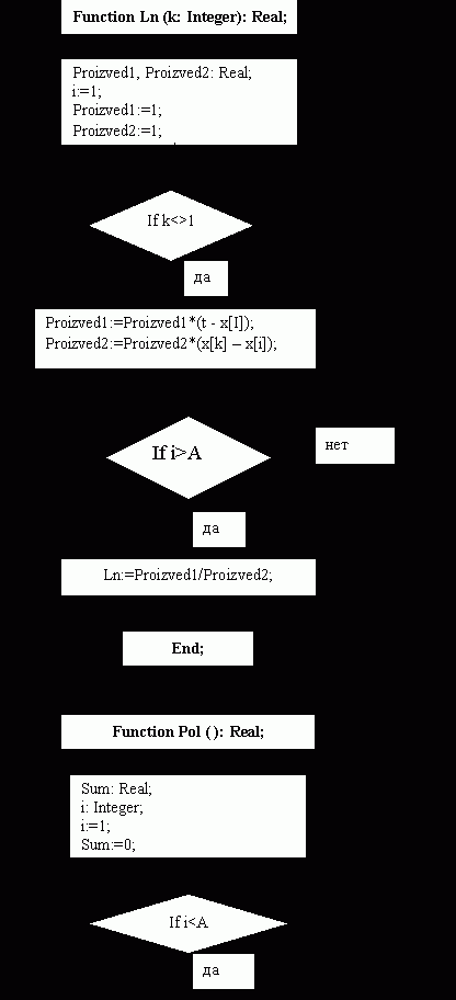 Рефераты | Рефераты по информатике, программированию | Высокоуровневые методы обработки информации и программирования