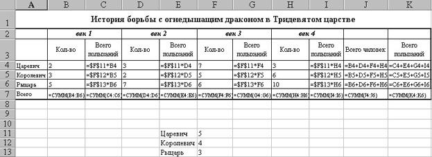 Рефераты | Рефераты по информатике, программированию | Электронные таблицы. Назначение и основные возможности