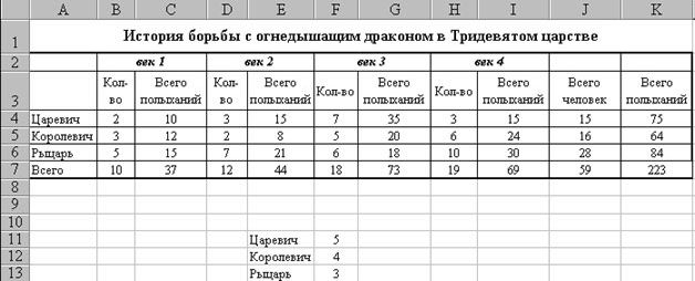 Рефераты | Рефераты по информатике, программированию | Электронные таблицы. Назначение и основные возможности