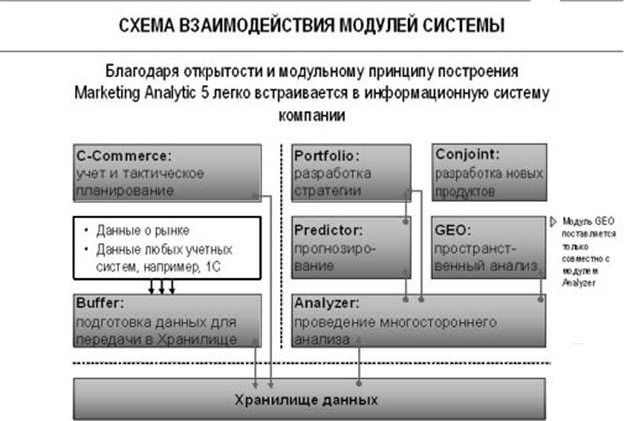 Рефераты | Рефераты по информатике, программированию | Информационные системы маркетингового анализа