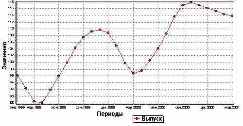 Рефераты | Рефераты по информатике, программированию | Информационные системы маркетингового анализа