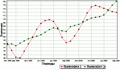 Рефераты | Рефераты по информатике, программированию | Информационные системы маркетингового анализа