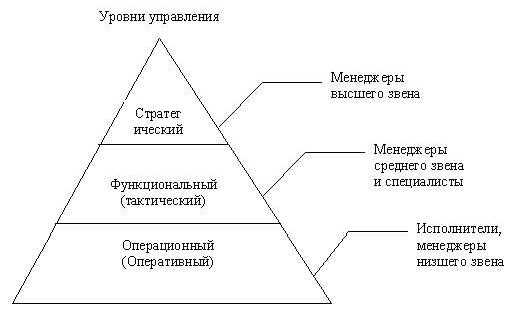 Рефераты | Рефераты по информатике, программированию | Информационные системы и технологии