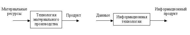 Рефераты | Рефераты по информатике, программированию | Информационные системы и технологии